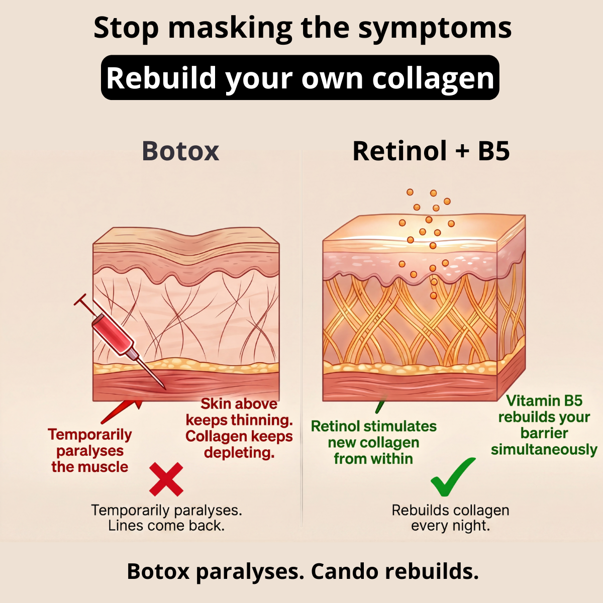 CANDO - RETINOL + B5 FORMULA