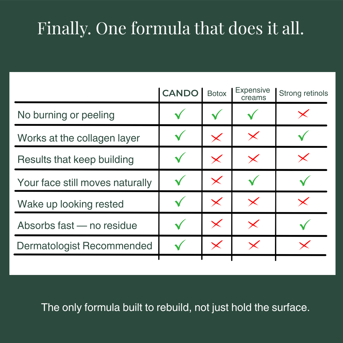 The Barrier-Rebuild Formula